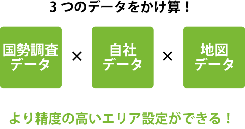 3つのデータをかけ算！